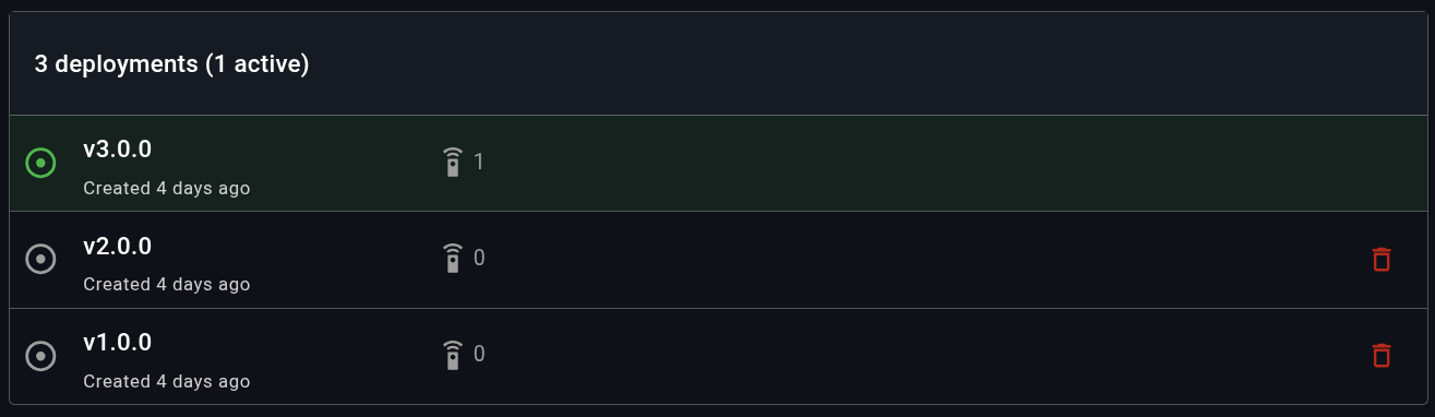 Deployment List View
