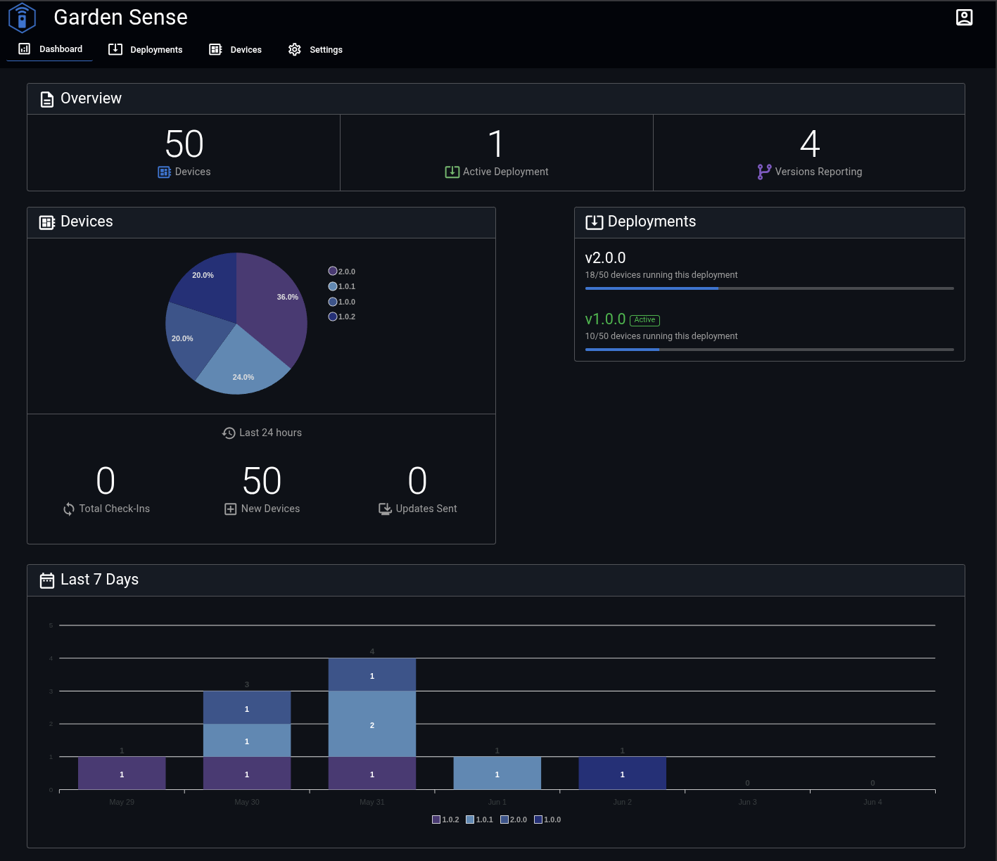 Main Deploy the Fleet Dashboard